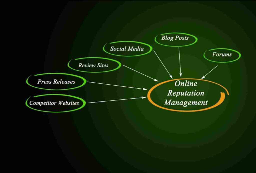 Url Reputation The Importance of Building a Strong Online Reputation